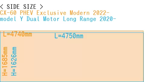 #CX-60 PHEV Exclusive Modern 2022- + model Y Dual Motor Long Range 2020-